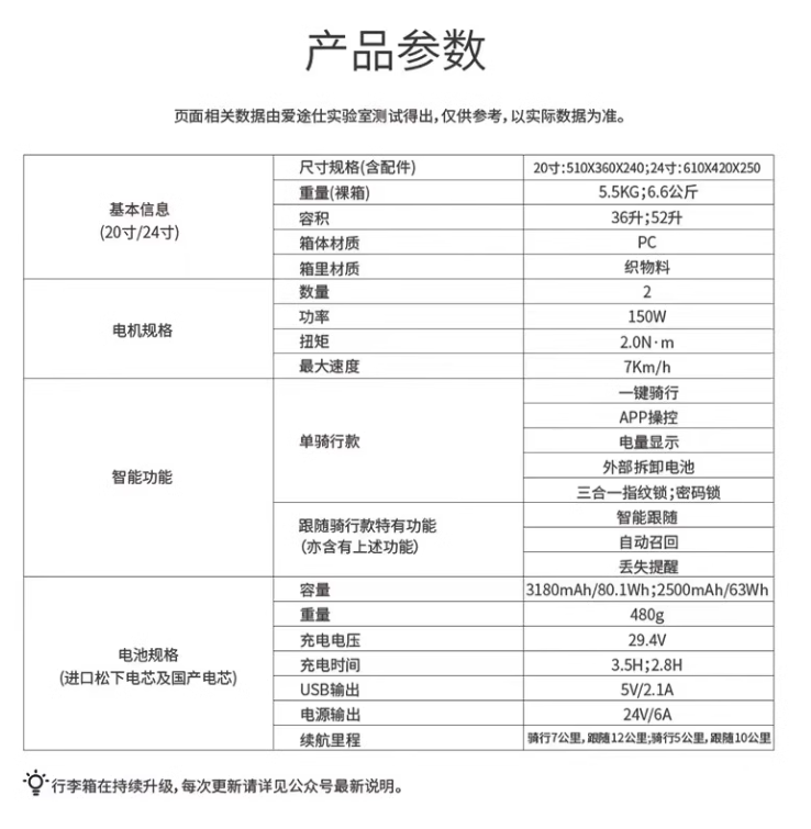 智慧型自動跟隨電動行李箱