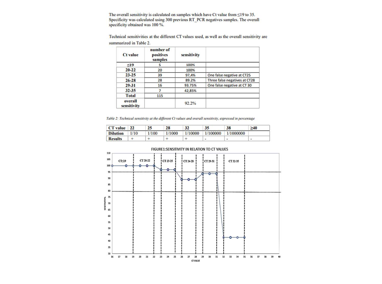 Fluorecare 新型冠狀病毒抗原檢測試劑盒(Fluorecare COVID-19 SARS-CoV-2 Antigen Test Kit)
