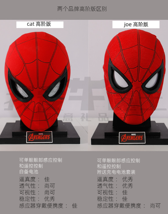 蜘蛛俠電動面具頭盔眼部控制玩具頭套